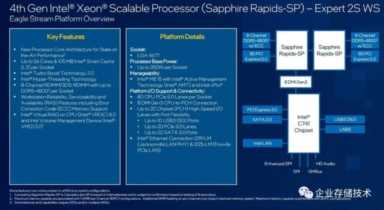 xeon处理器相当于i几（xeon处理器是几核）