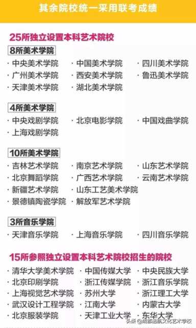 九大美院哪个好考？美术校考应该这样择校