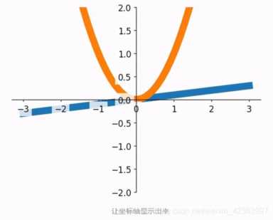 Python画数据表很难？那是你没看这篇文章