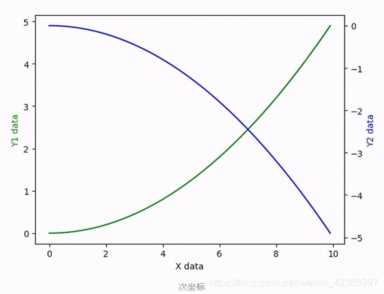 Python画数据表很难？那是你没看这篇文章