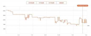 18和双11双12哪个便宜"