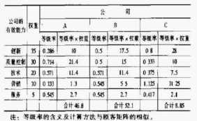 企业管理工具箱(二)