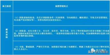 爬架设计、安装及拆除工艺全面介绍，都在这了