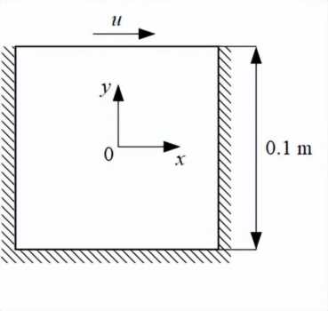 Nvidia Modulus 仿真入门 「Lid Driven Cavity Flow」