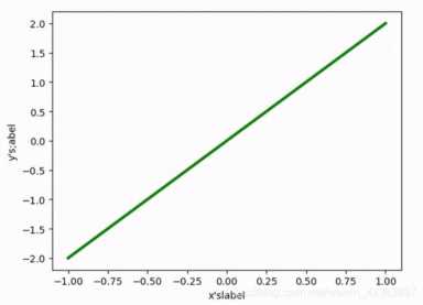 Python画数据表很难？那是你没看这篇文章