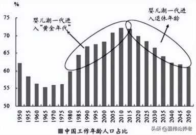 中国十大养老现状