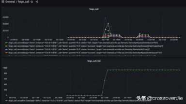 撸了一个 Feign 增强包 V2.0 升级版