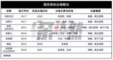 2022七大网红行业：谁赢麻了，谁玩砸了？