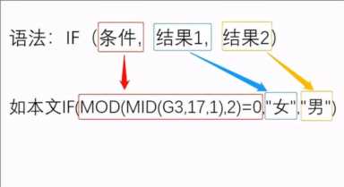 来看看，您的身份证号数字隐藏了什么？Excel函数立功了