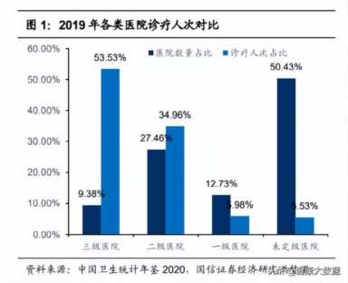 中国医药电商简史：阿里健康们的蝶变