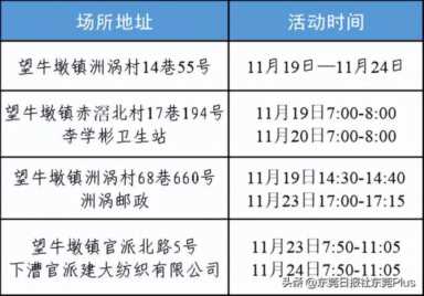 紧急提醒：请到过望牛墩、桥头、沙田这些场所的市民立即报备