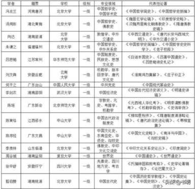 屈宁：1950年代的教授分级与史学大家