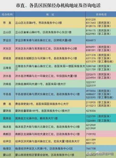 临沂市2021年度居民医保开始缴费，费用同比增长30元，已连涨4年