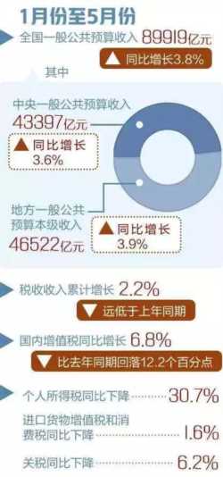 个税改革半年战果：有税改福利，也有刑事风险