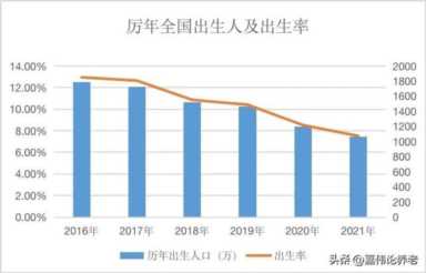 中国十大养老现状