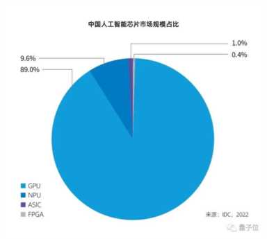 中国AI城市TOP10洗牌加剧：天津首进前10，广州时隔4年重回一梯队