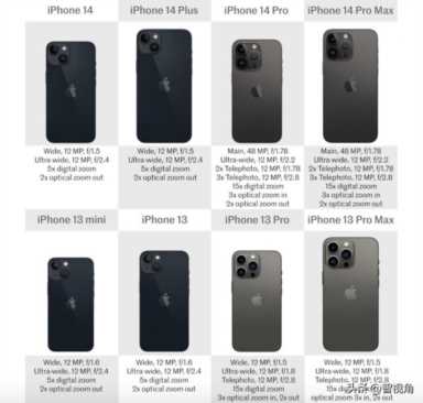 iPhone 14系列和iPhone 13系列全面对比 是否值得升级？