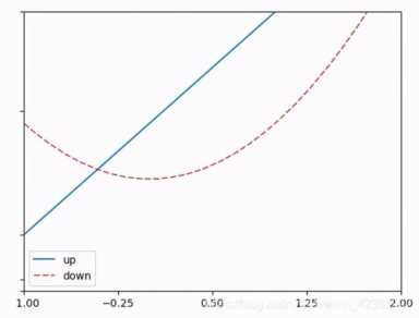 Python画数据表很难？那是你没看这篇文章