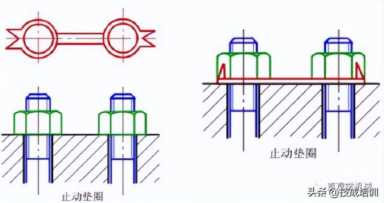 12种超级经典的螺栓防松设计，你用过哪几种？