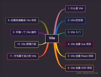 手把手教你用 vite+vue3+ts+pinia+vueuse 打造大厂企业级前端项目