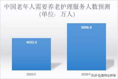 中国十大养老现状