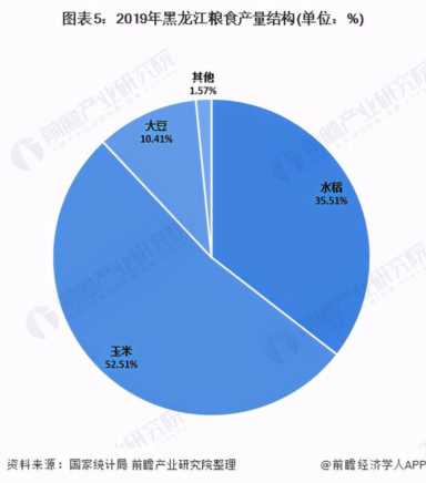 2020年黑龙江省农资连锁经营行业发展现状分析