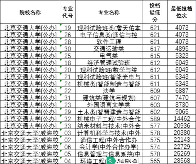 北京高等院校（北京高等院校名单）