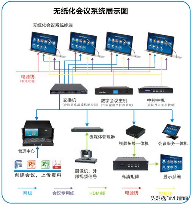 会议室设计说明（会议室设计说明PPT）