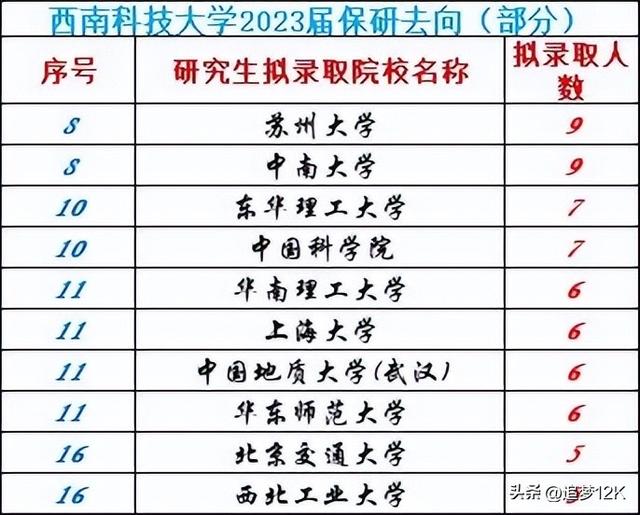 西南交大科技学院（西南交通大学科技学院官网）