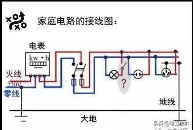 零线火线地线（零线火线地线的区别作用）