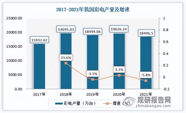 运营分析（运营数据分析报告）