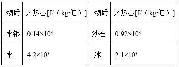 介质原因（北方暖气用水做介质原因）