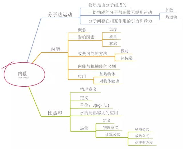 介质原因（北方暖气用水做介质原因）