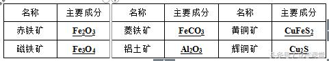 高炉炼铁原理（高炉炼铁原理化学反应方程式）