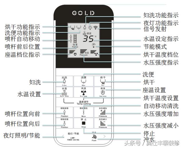 马桶内部结构（马桶内部结构图）