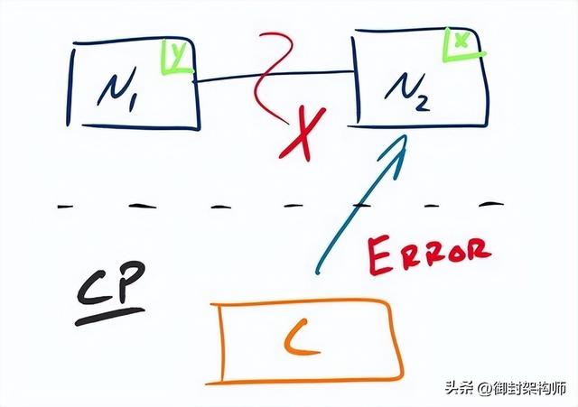 分布式操作系统（分布式操作系统是什么意思）