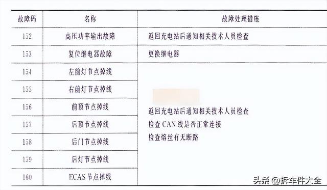 使命召唤6操作（使命召唤6操作失灵）