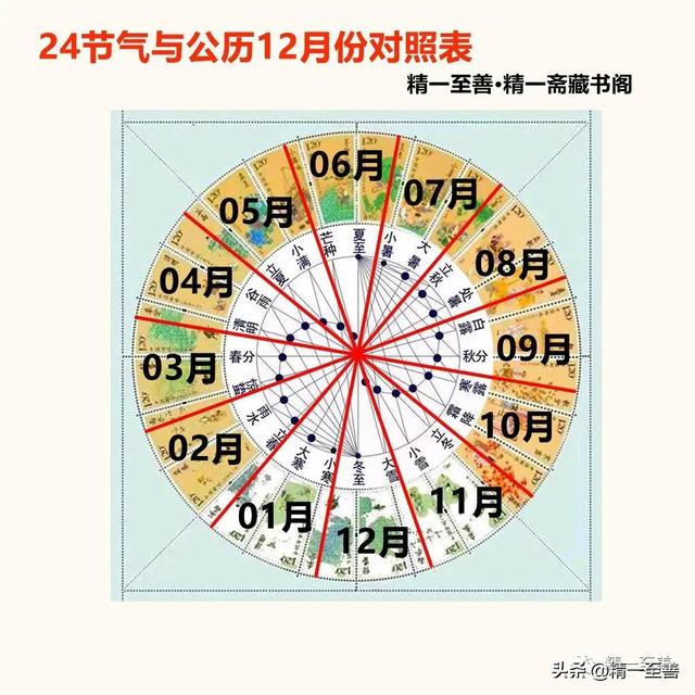 今年是农历什么年（今年是农历什么年怎么读）