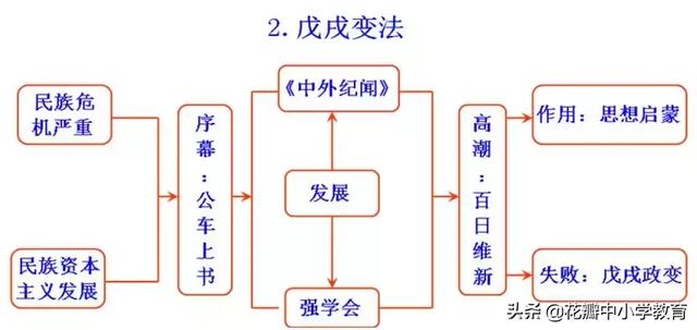 北洋军阀统治时期（北洋军阀统治时期思维导图）