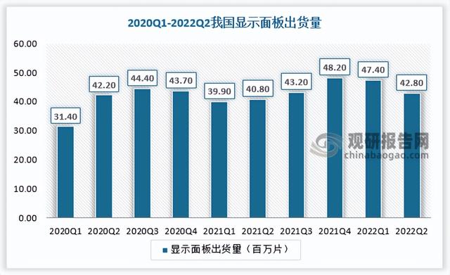 运营分析（运营数据分析报告）