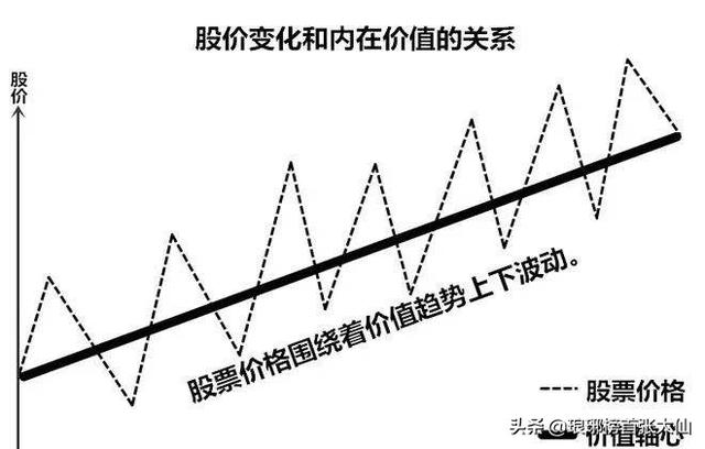 什么是动态市盈率（什么是动态市盈率,什么事TTM还有一个是静态市盈率）