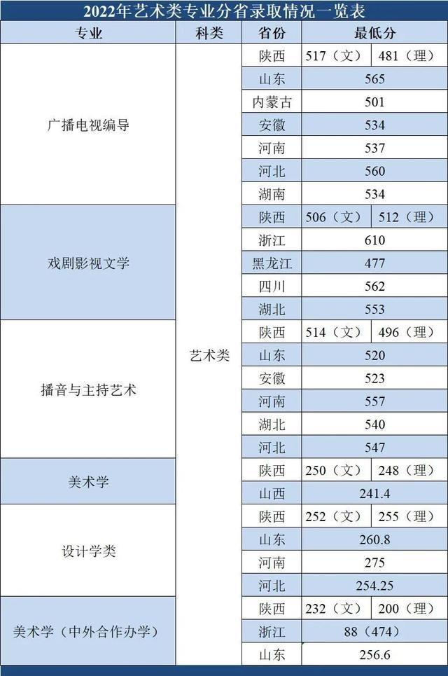 西北大学大专（西北大学大专设有哪些专业）