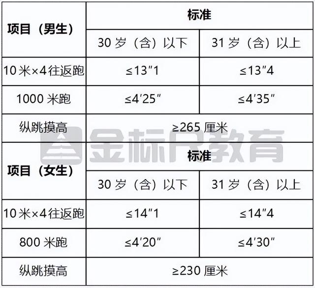 体能测试（体能测试的顺序与注意事项）