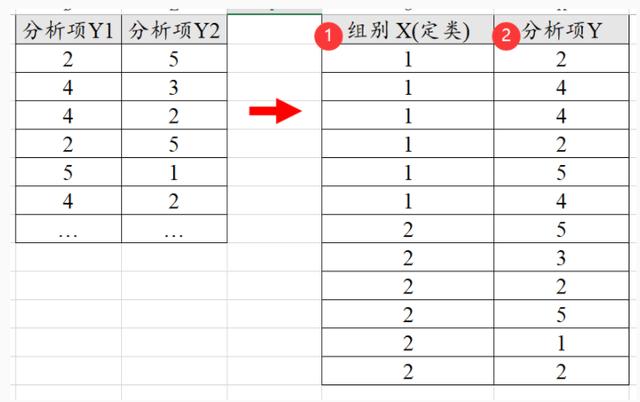 单因素方差分析举例（单因素方差分析实例）