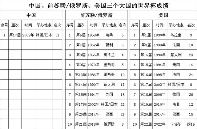 世界杯排名榜（14年足球世界杯排名榜）