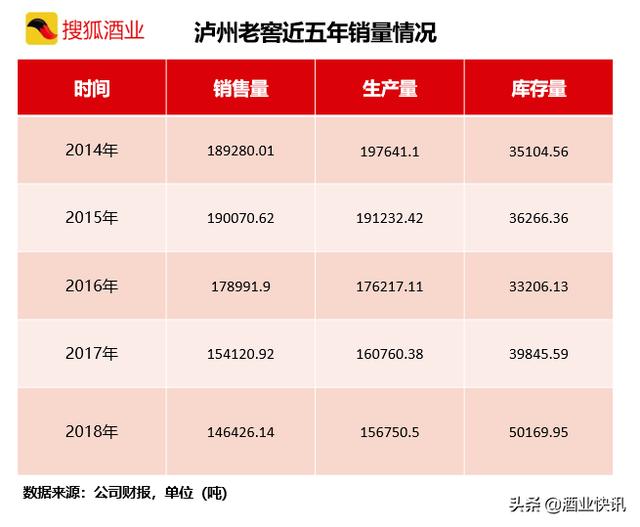 573国窖多少钱一瓶（价格1500元左右）"