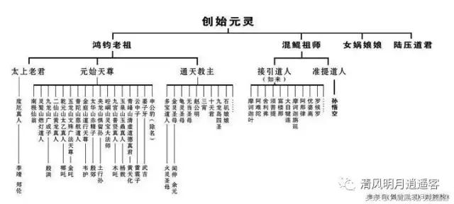 二郎神的师傅是谁（二郎神师叔是谁）