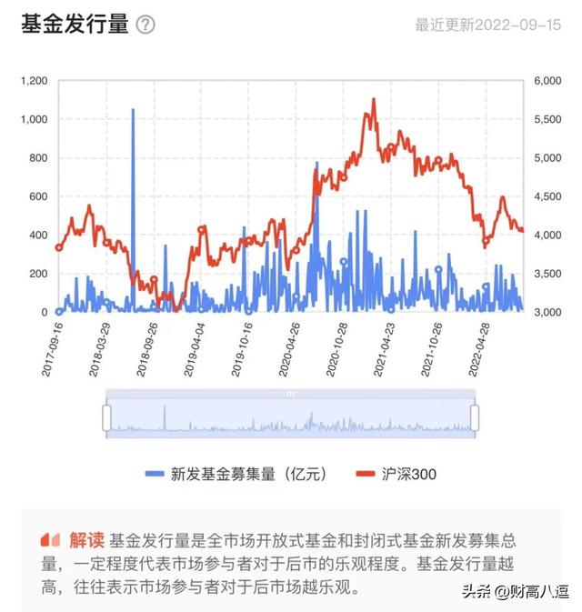 000元如何投资理财(1000块买基金怎么规划好)"