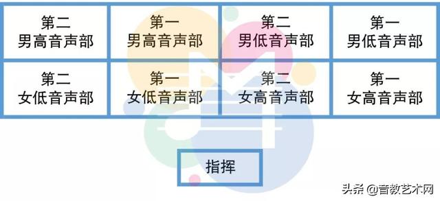 合唱队形图（合唱队形图片大全45人）