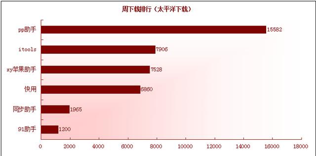 苹果助手下载（快用苹果助手下载）